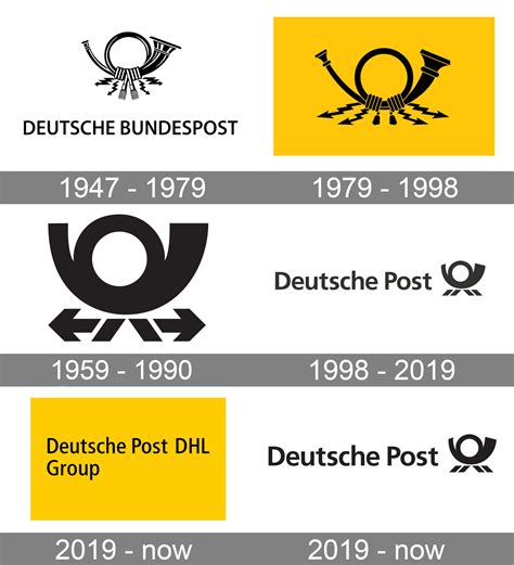 Deutsche Post (Deutsche Post / Deutsche Post) .